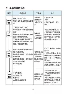 生產管理干部培訓教材 班組長日常管理手冊（必讀）【智慧工廠】